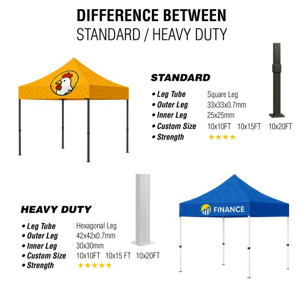 Canopy Tent 10x20 Build Your Own - Image 2