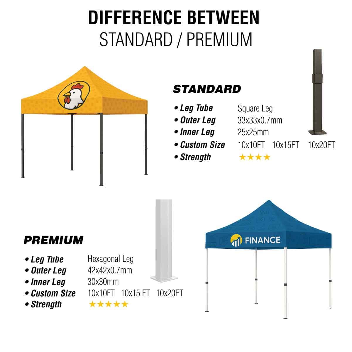 Canopy Tent 10x10 Bundle 5 - Image 2